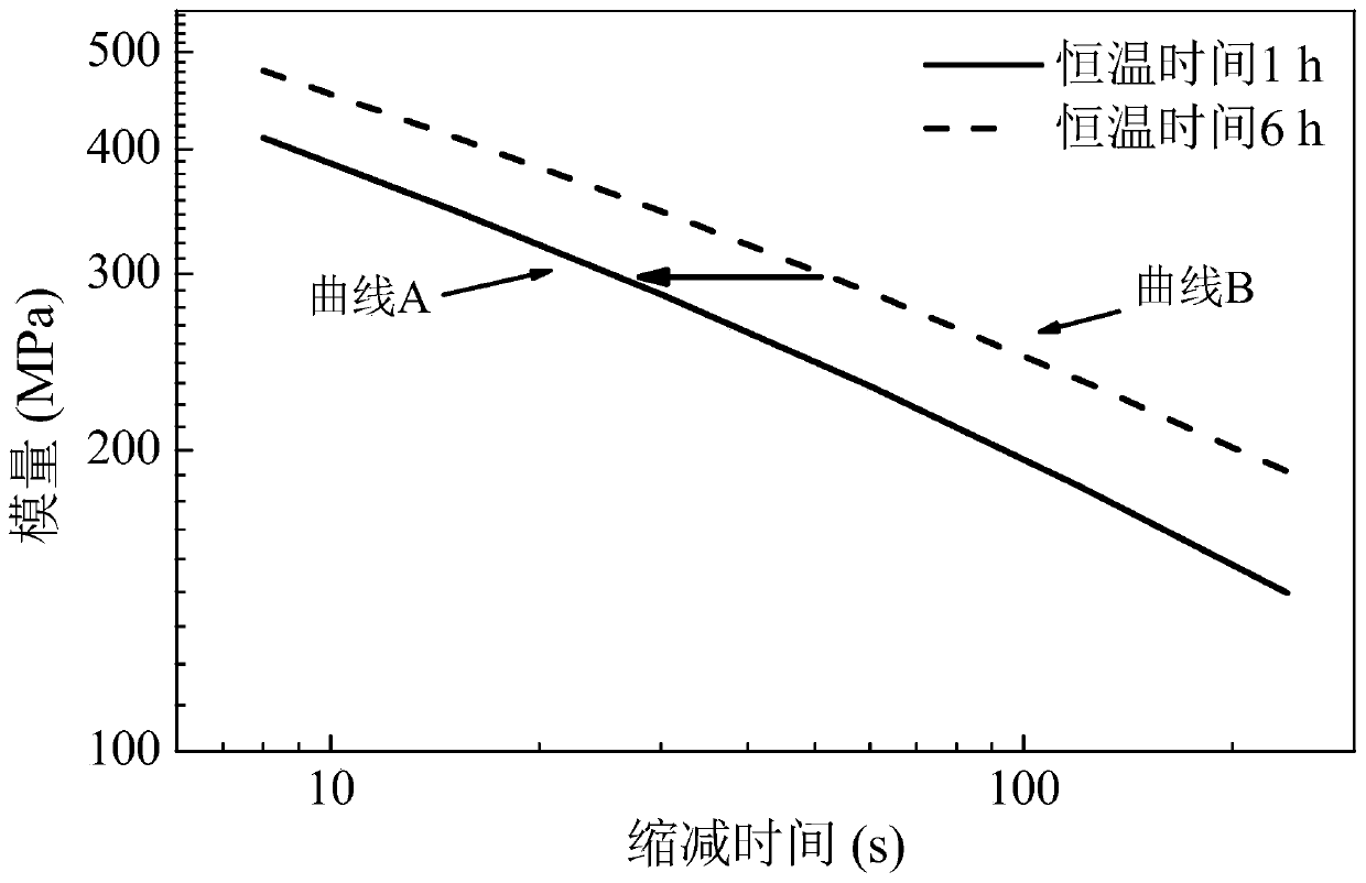 A Method for Obtaining Evaluation Index of Physical Hardening Performance of Asphalt Material