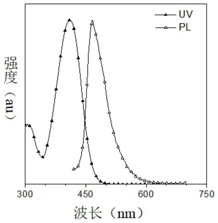 Organic boron photosensitizer based on aggregation-induced emission, and application thereof in treatment of multi-drug-resistant bacterium infection