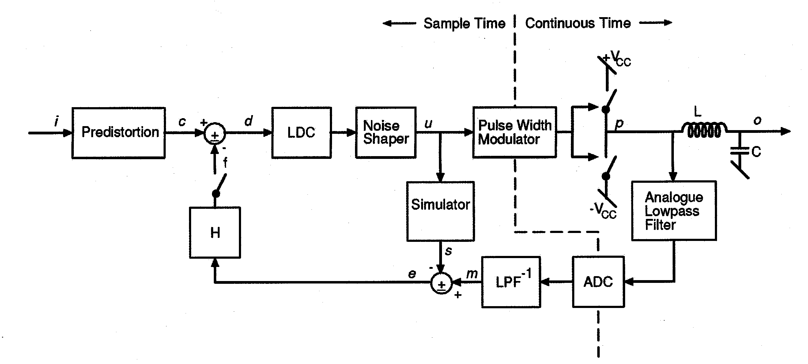 Low-Noise, Low-Distortion Digital PWM Amplifier