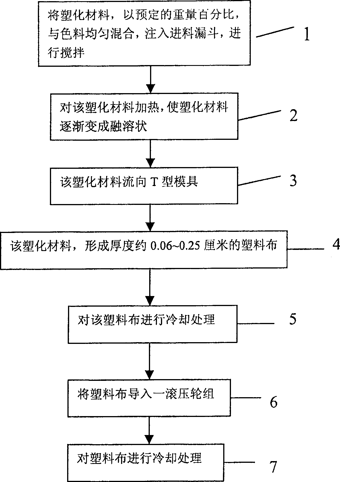 Production process of twice grained cloth