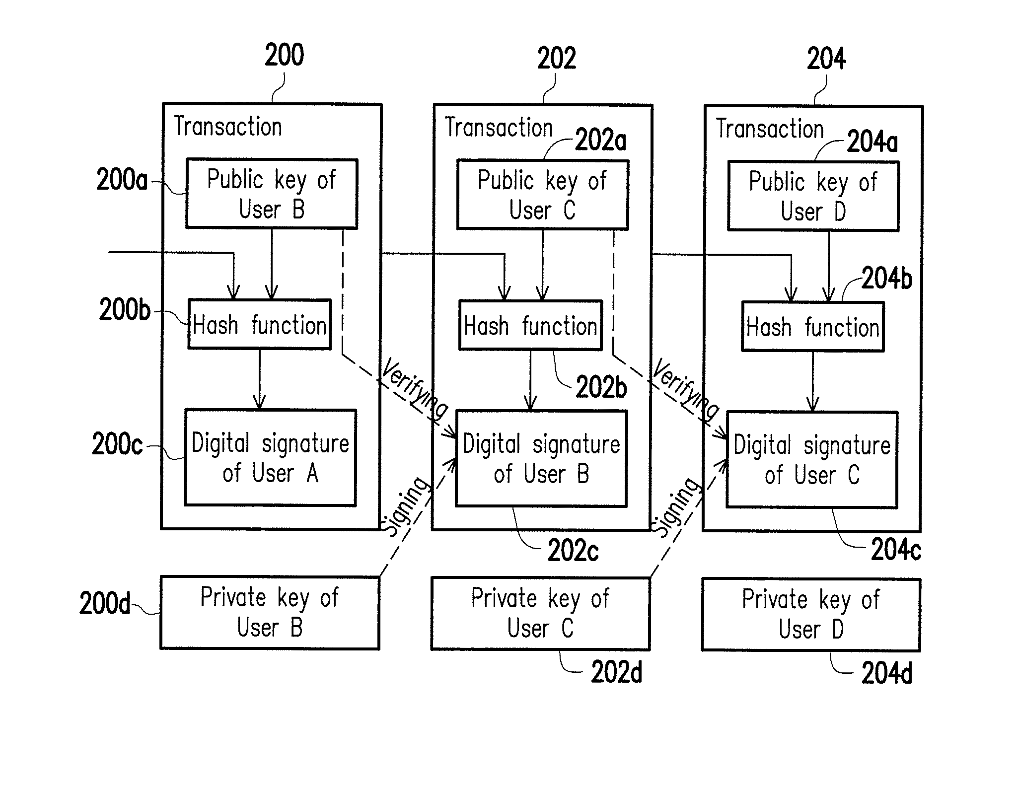 Digital currency management method and digital currency node apparatus