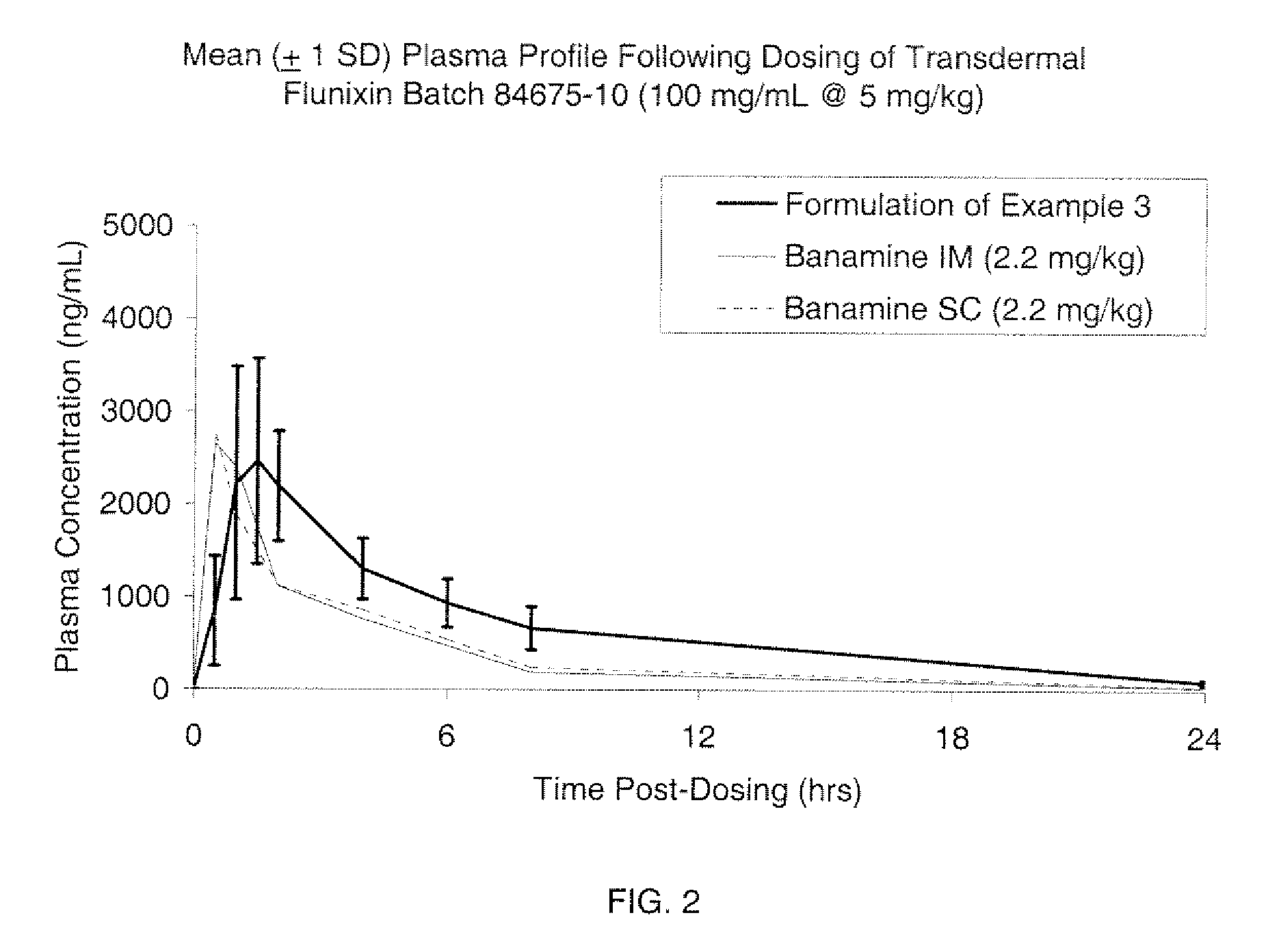 Pharmaceutical compositions and method for treating inflammation in cattle and other animals