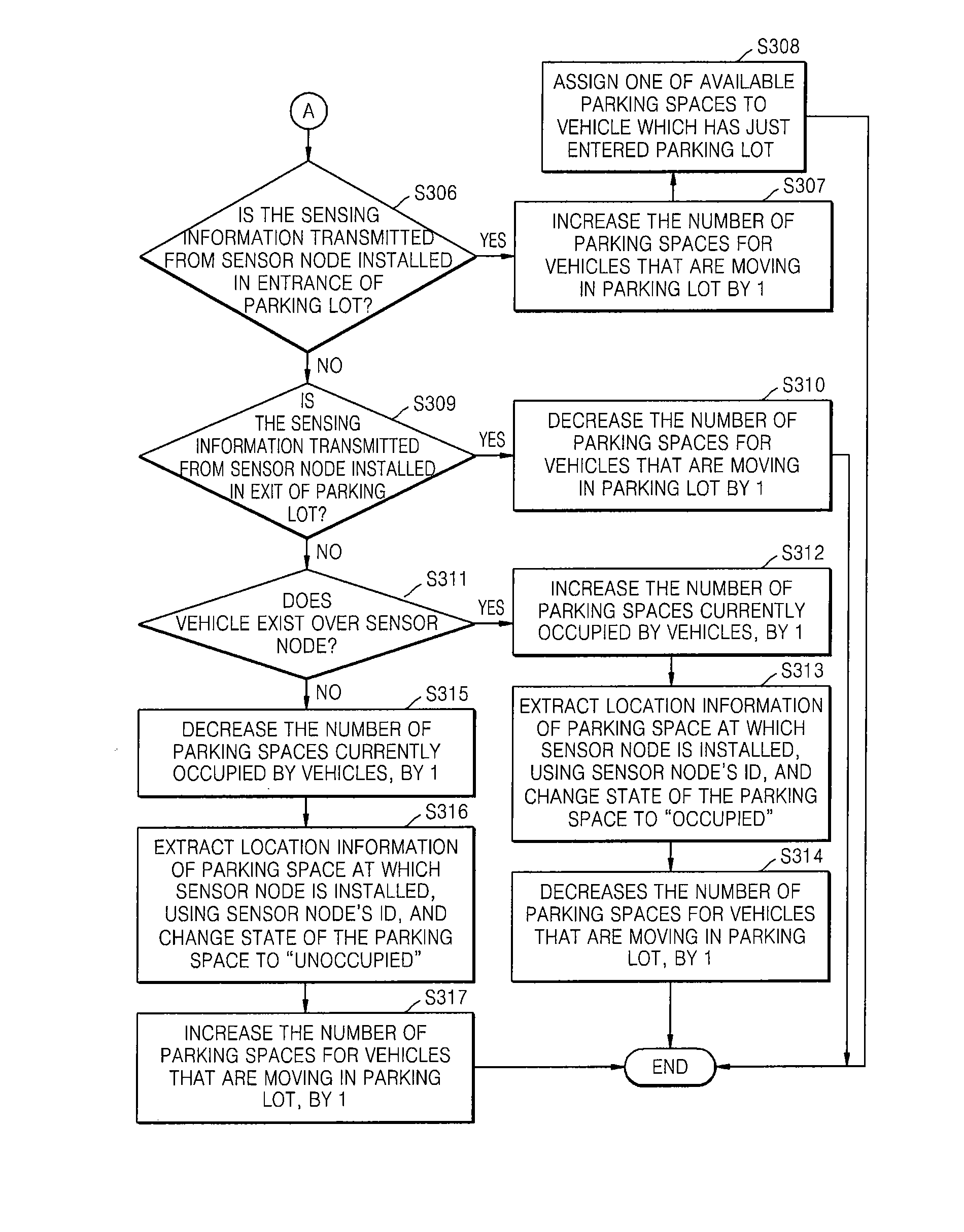 Intelligent parking guidance apparatus and method