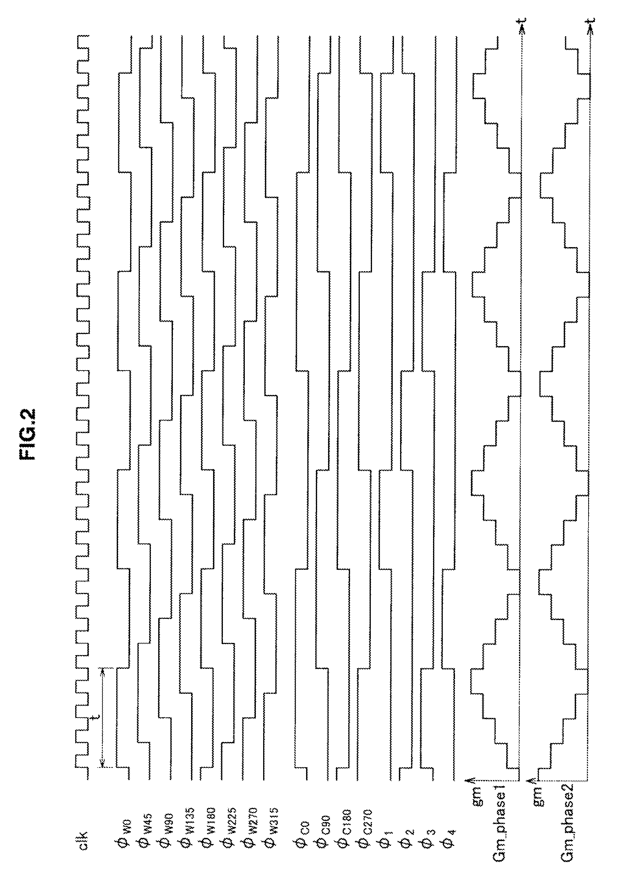 Charge domain filter device