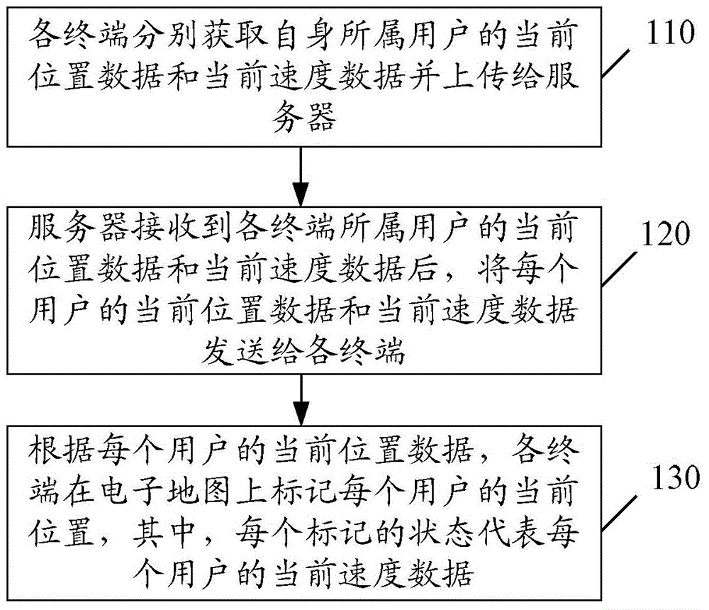 Real-time traffic monitoring method and system