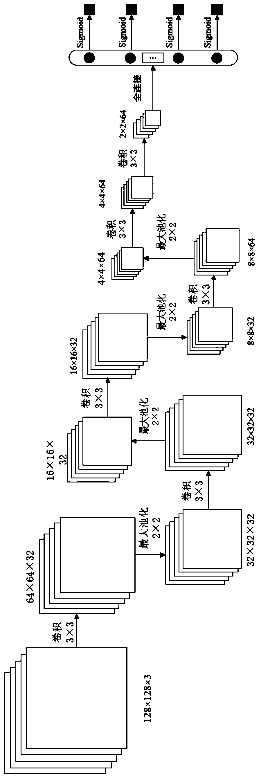 Gear box single and composite fault diagnosis method, equipment and system