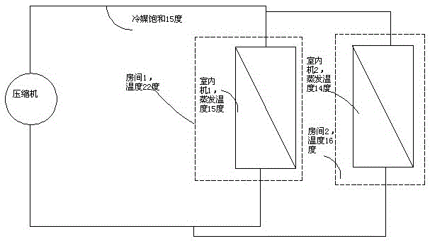 A device and method for preventing refrigerant accumulation