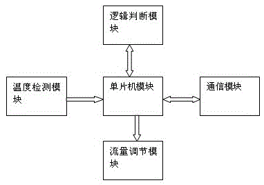 A device and method for preventing refrigerant accumulation