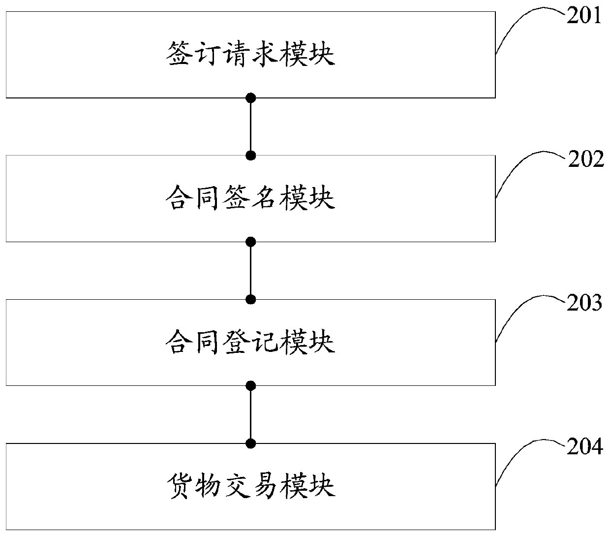 Cargo transaction method and device based on block chain and terminal device