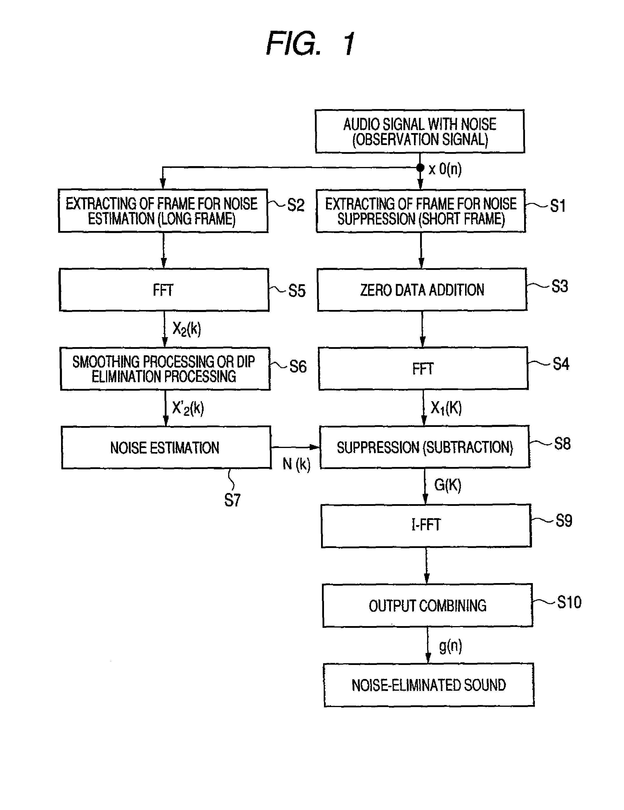 Noise suppressing method and noise suppressing apparatus