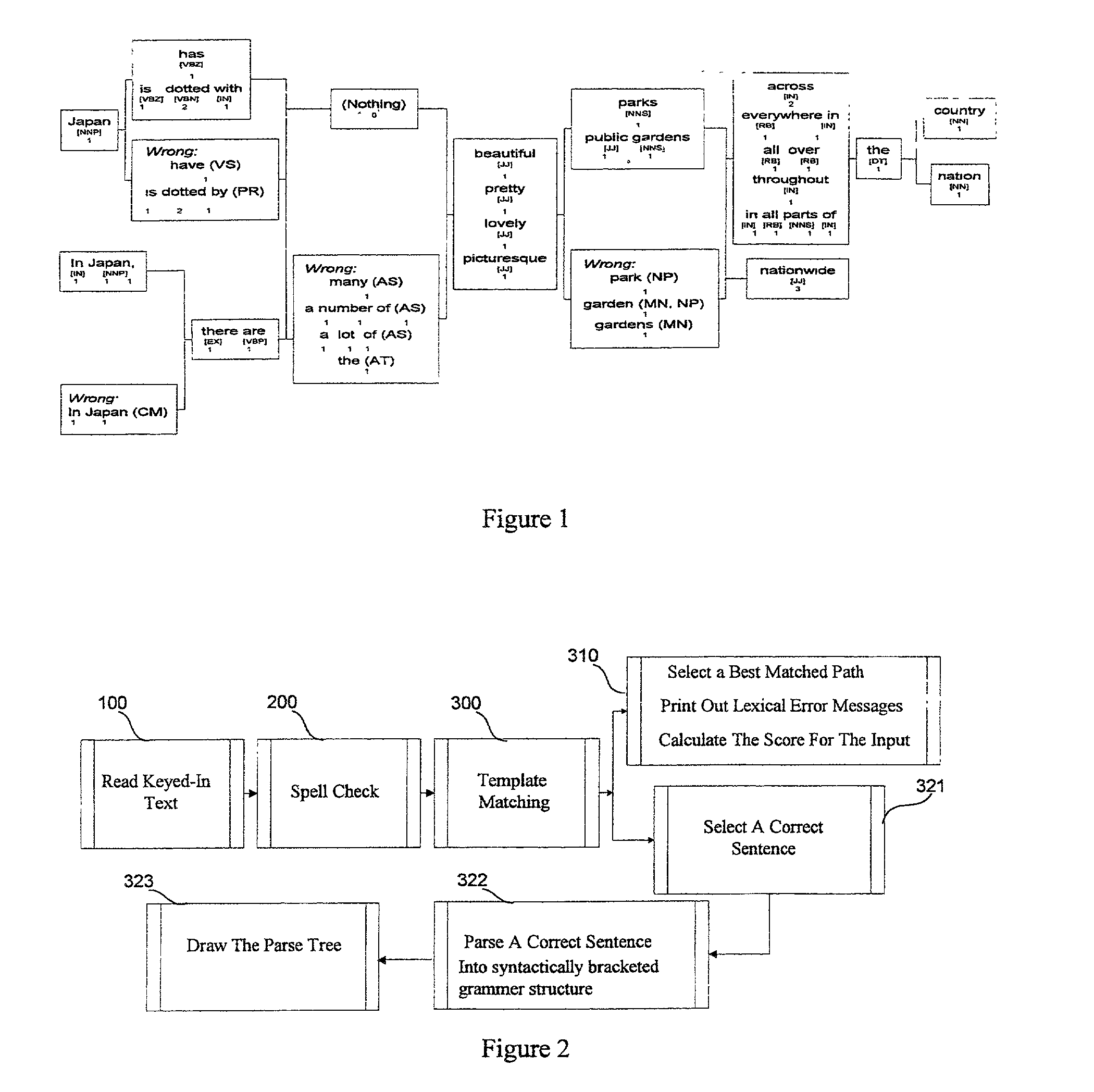 System and method for accurate grammar analysis using a part-of-speech tagged (POST) parser and learners' model