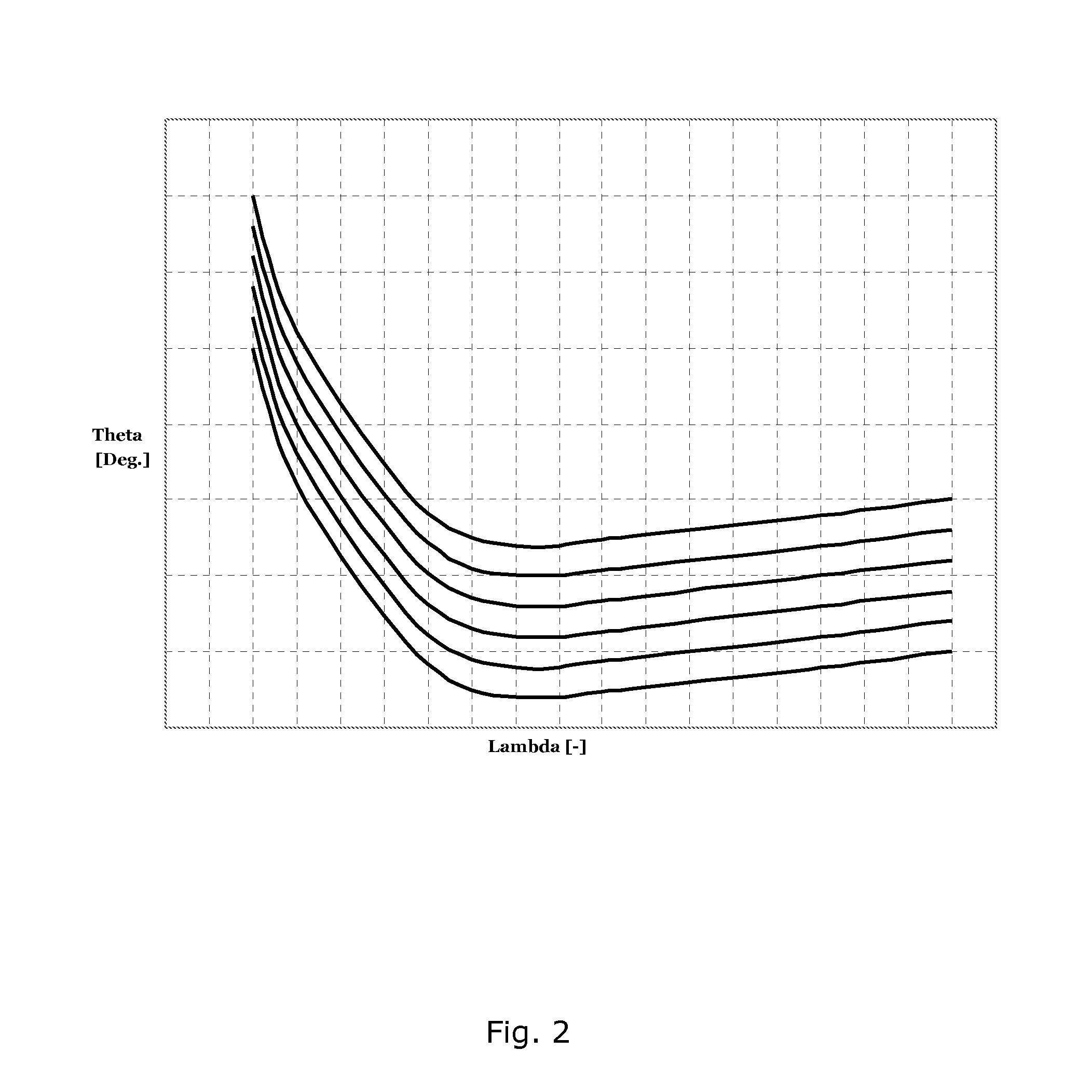 Method for controlling operation of a wind turbine