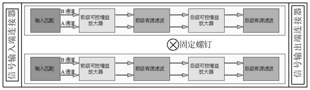 Eight-channel amplifier module and combined multi-beam depth finder receiving amplifier