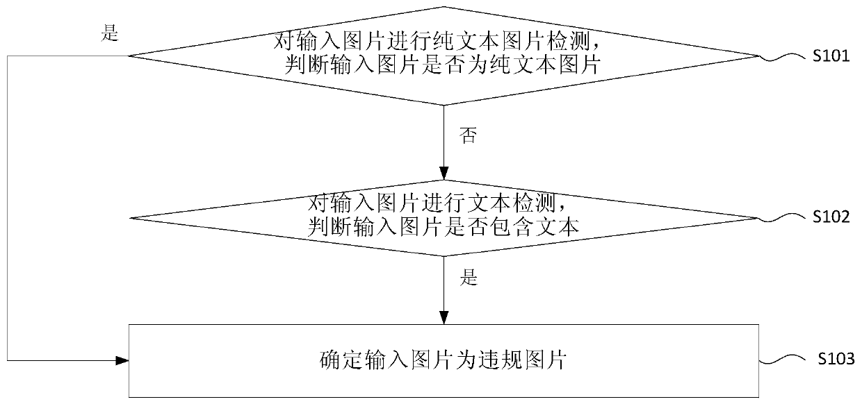 Image detection method and device