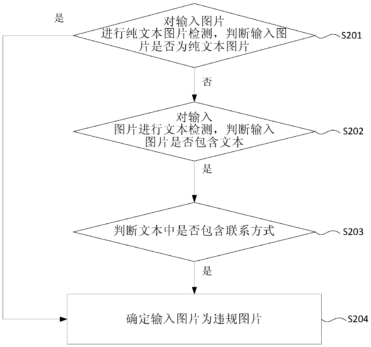 Image detection method and device