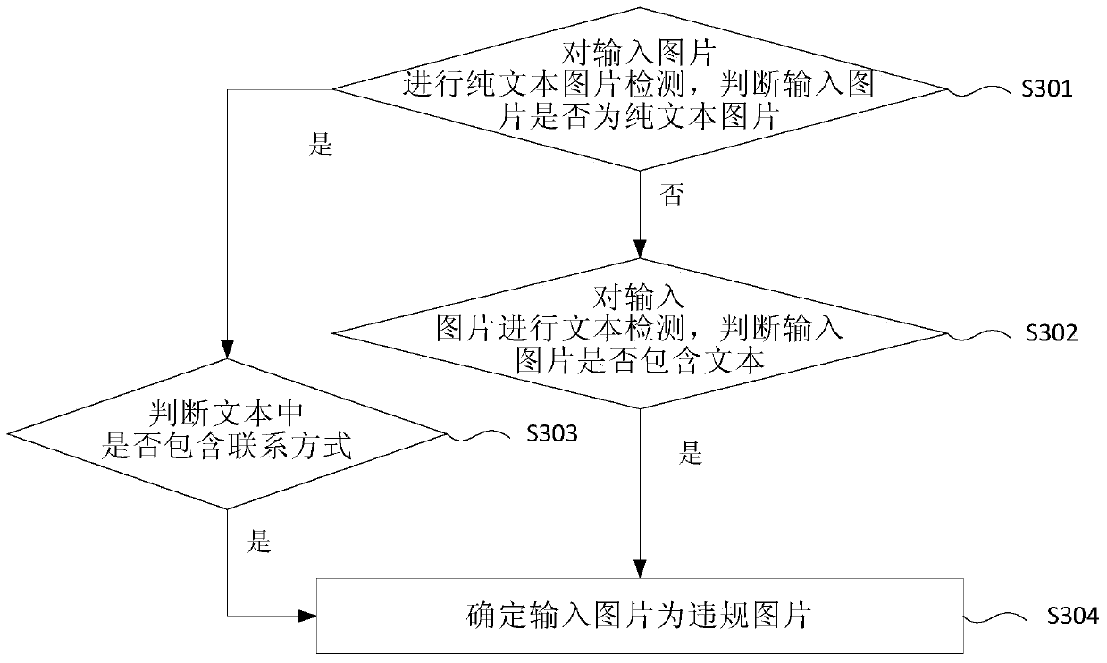 Image detection method and device