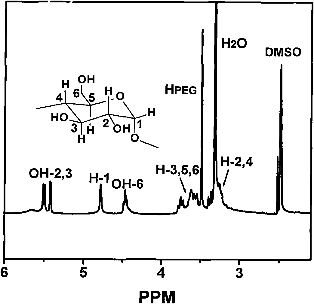 All-cyclodextrin poly-rotaxane and preparation method thereof