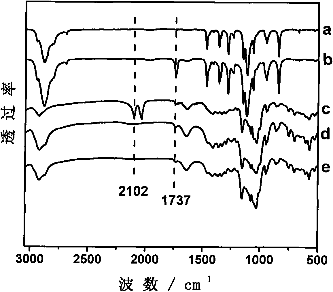 All-cyclodextrin poly-rotaxane and preparation method thereof