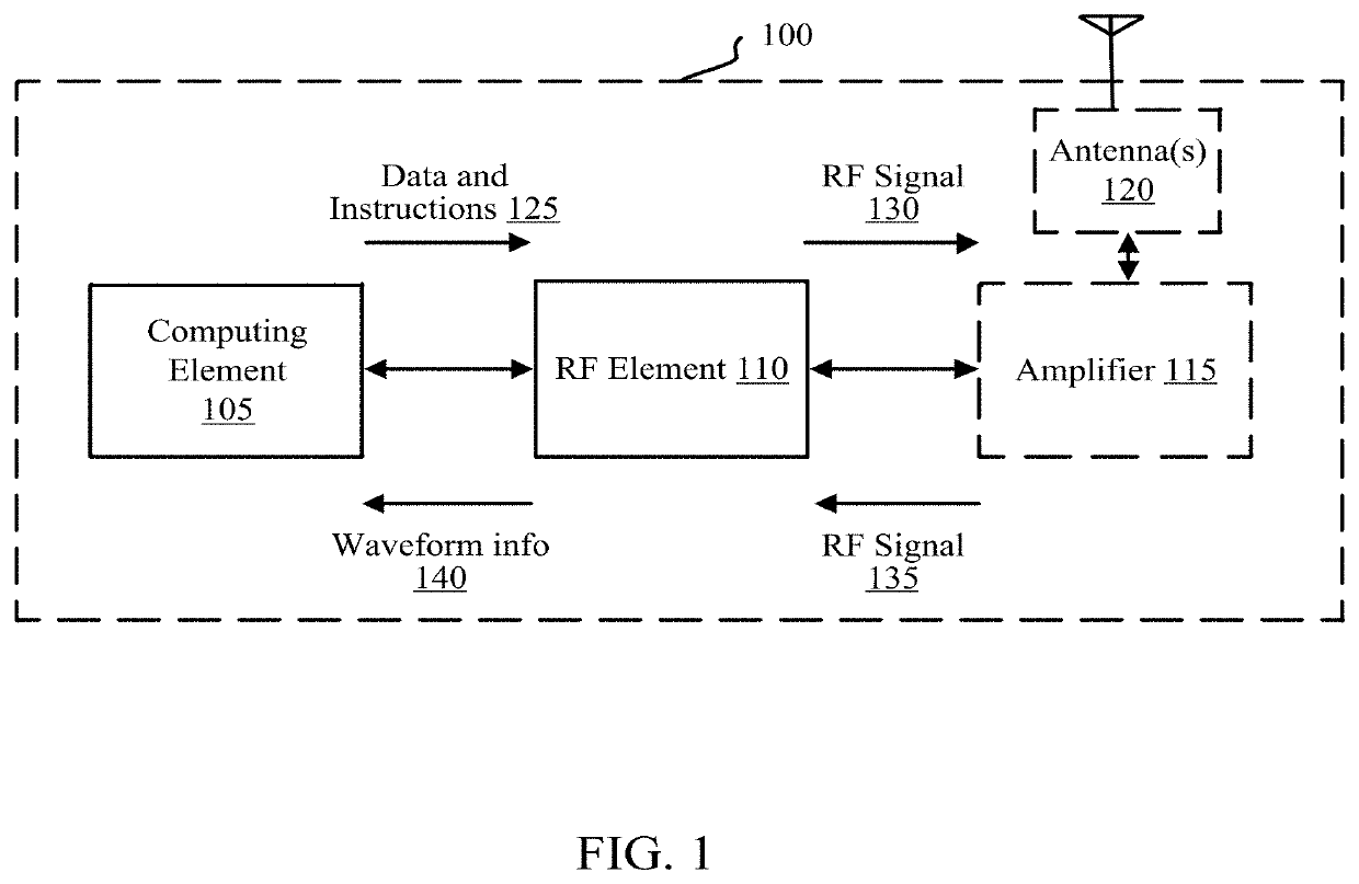 Adaptable ultra-narrowband software defined radio device, system, and method