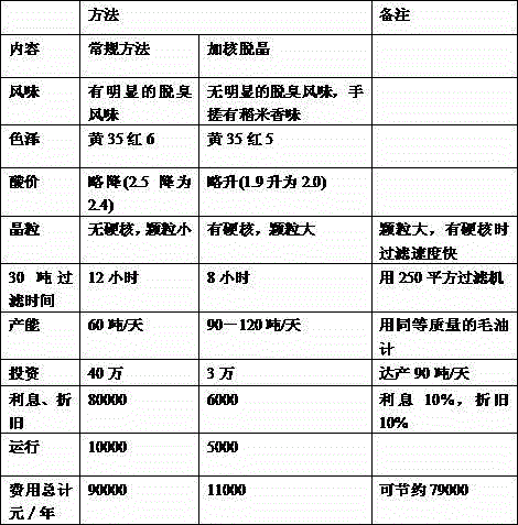 Rice bran oil degreasing method by adding crystal nucleuses