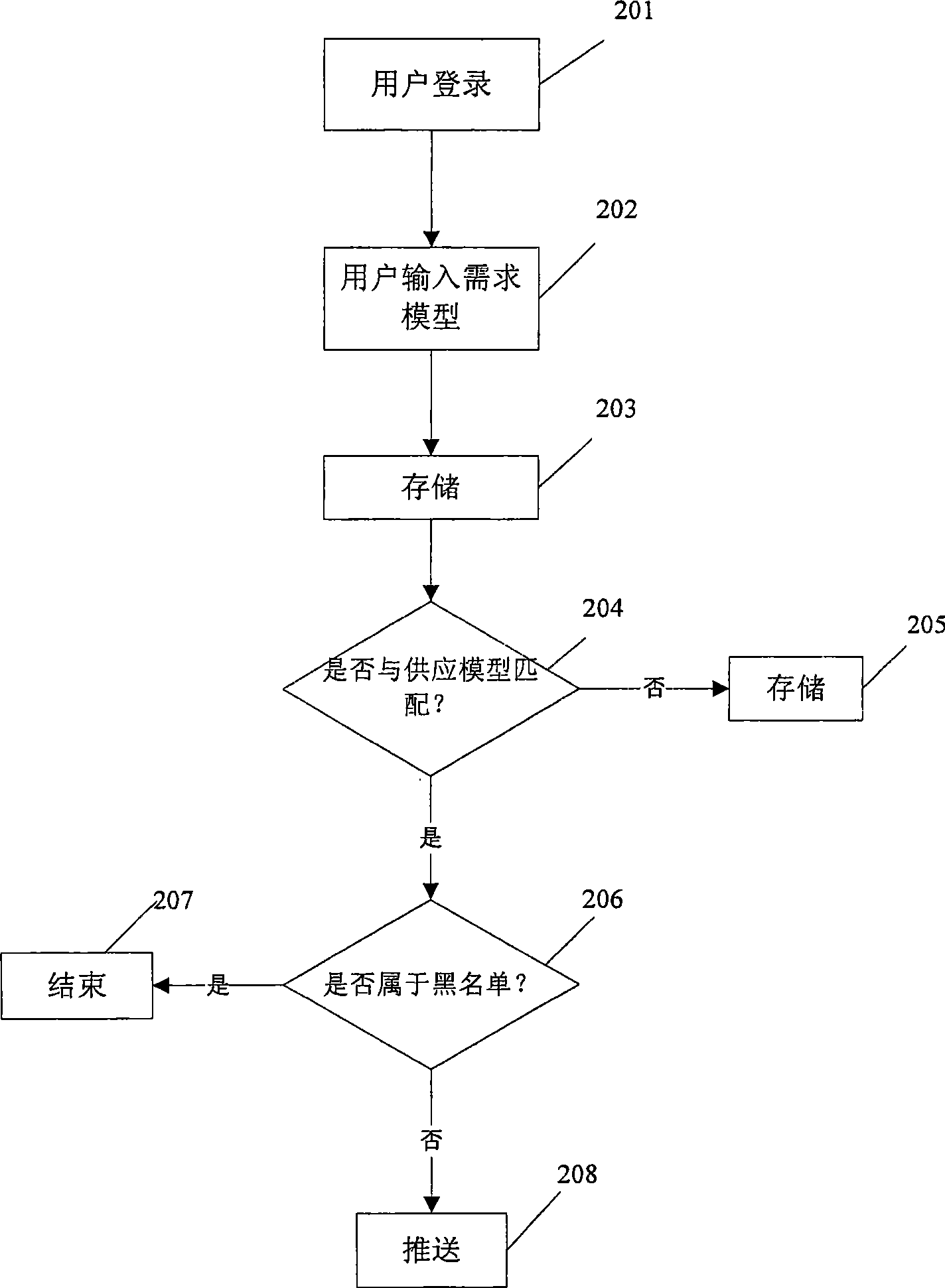 Method and system for information pushing in mobile communication network