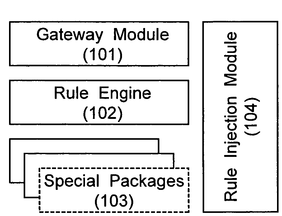 Method and apparatus for configuring and controlling network resources in content delivery with distributed rules