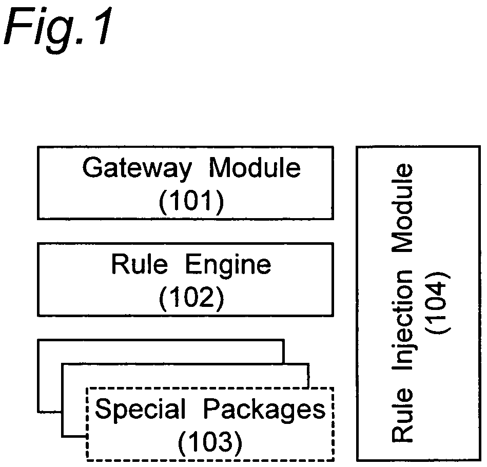 Method and apparatus for configuring and controlling network resources in content delivery with distributed rules