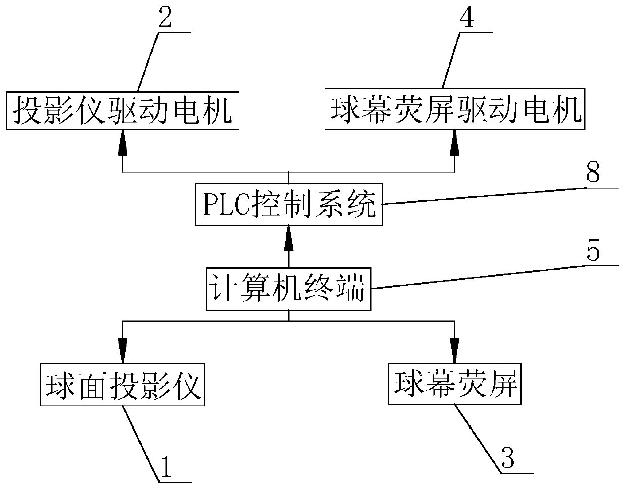 Computer projection and play integrated device and using method thereof