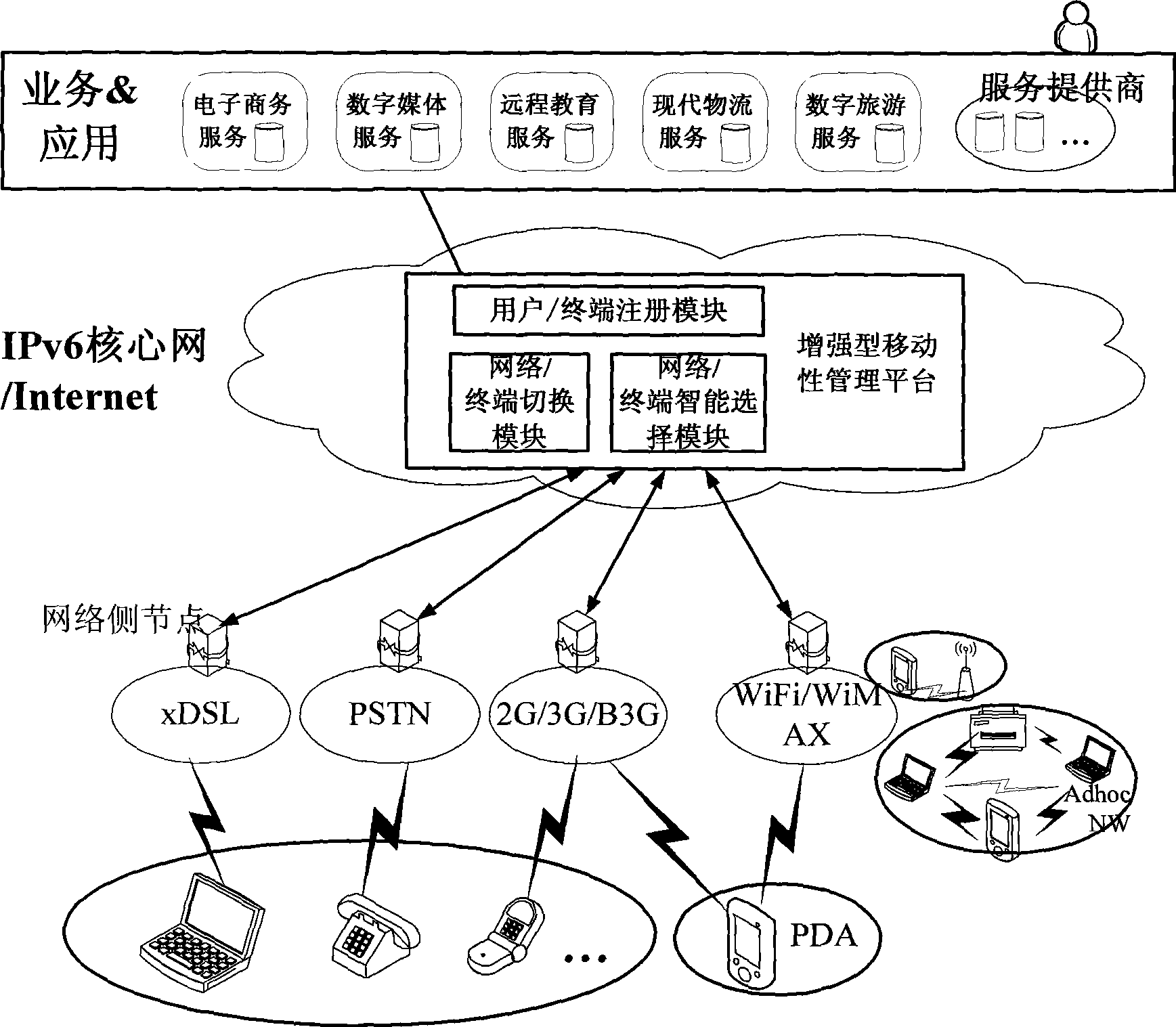 Network terminal selection method and device in heterogeneous network