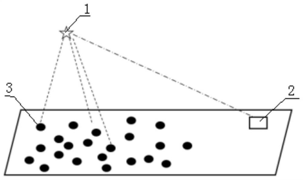 Communication method of wireless sensor network UAV system based on optimized particle swarm algorithm