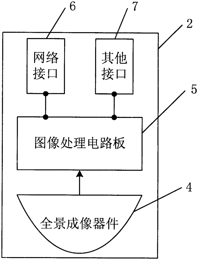 Method and device for constructing panorama staring web camera