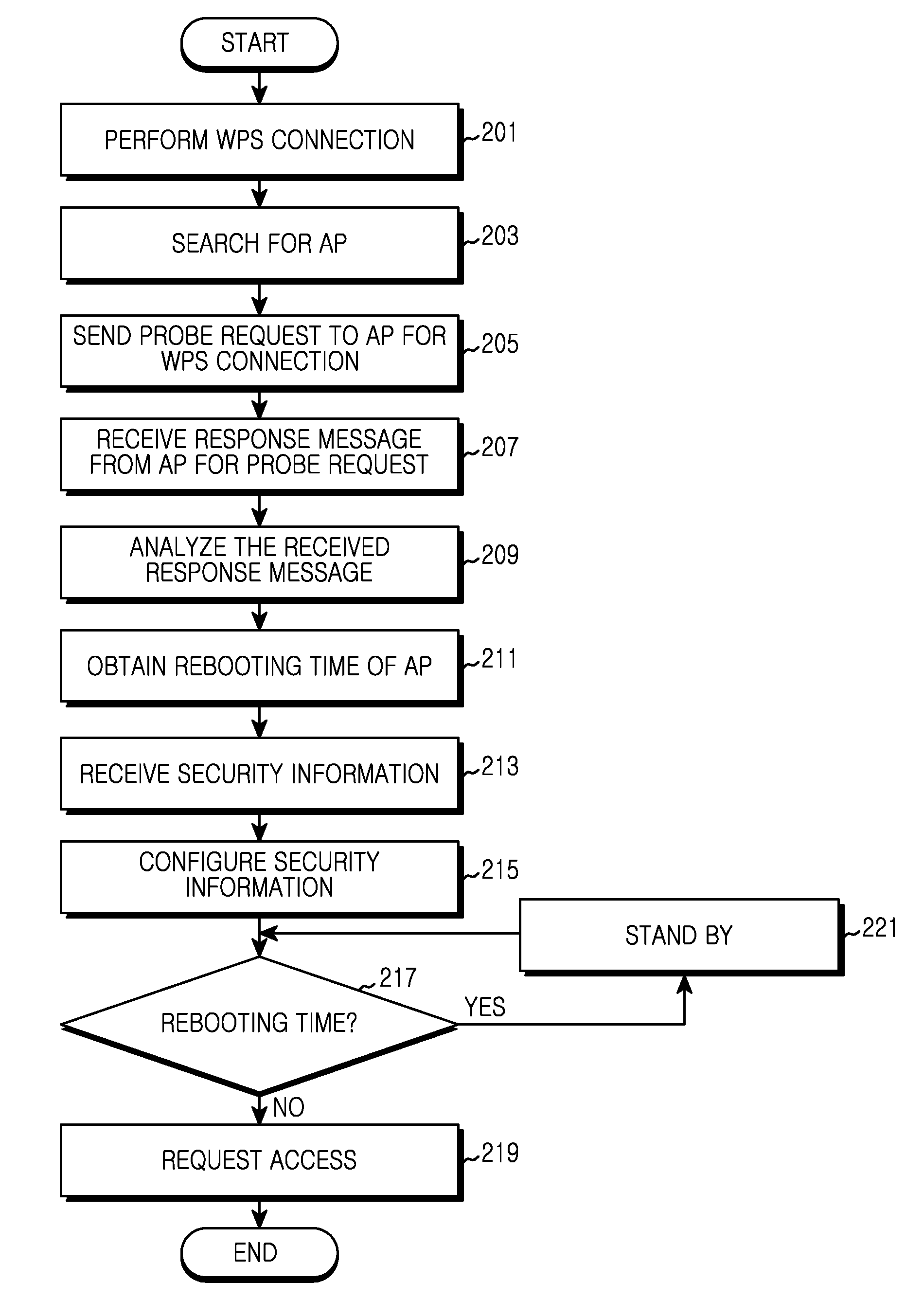 Apparatus and method for improving capability of wi-fi in wireless communication system