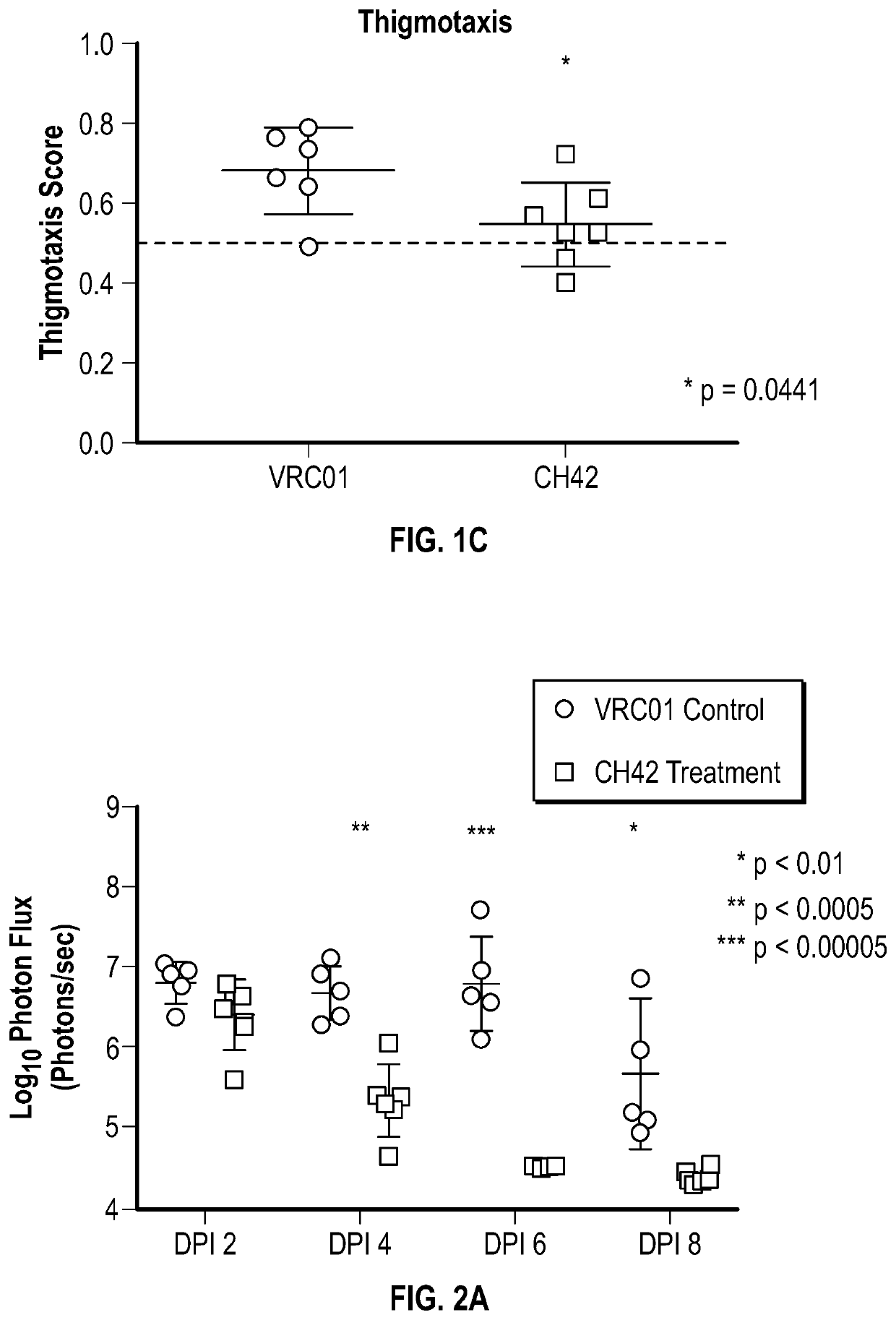 Compositions and methods for preventing or ameliorating neonatal hsv infection