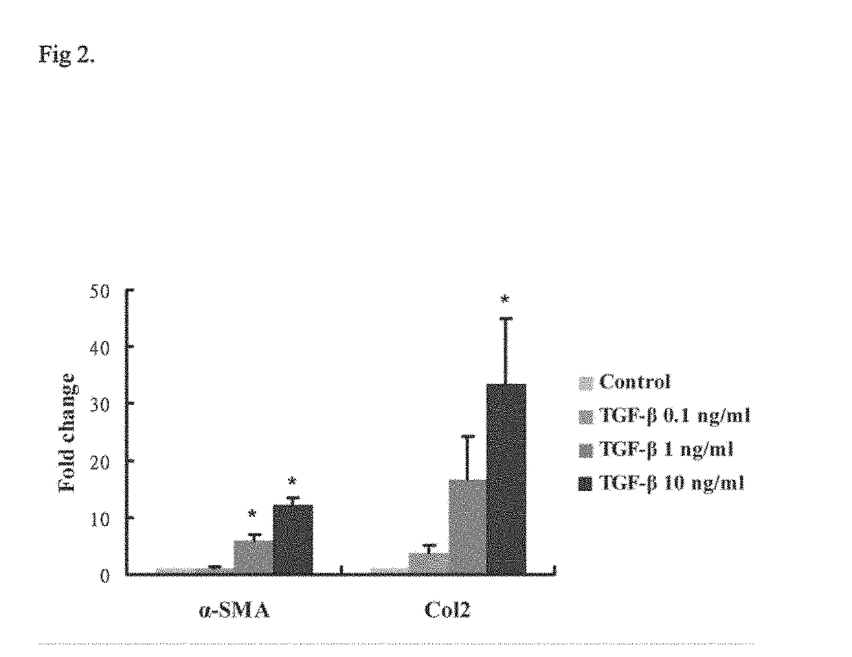 Pharmaceutical composition and uses thereof