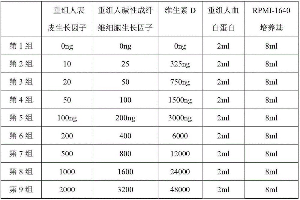 Novel cell recovery agent