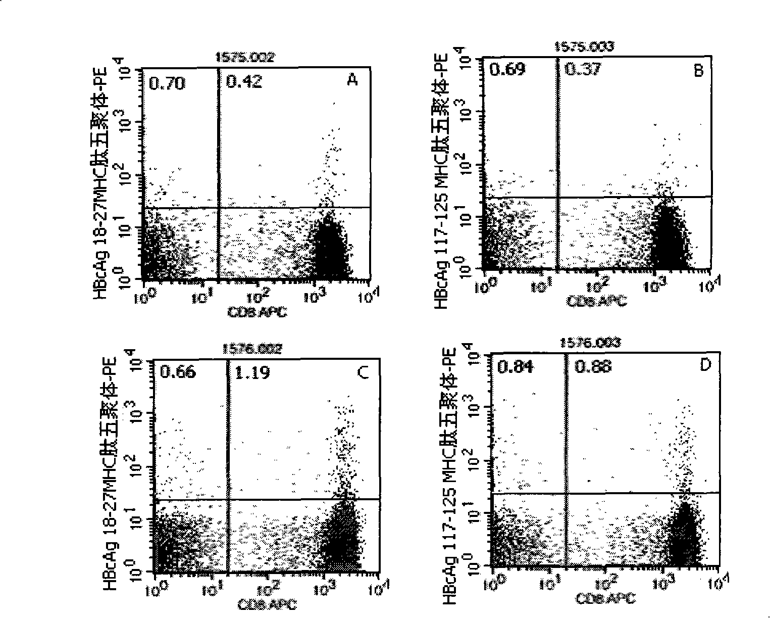 Quantitative determination method for hepatitis b virus specificity cell toxicity T lymphocyte