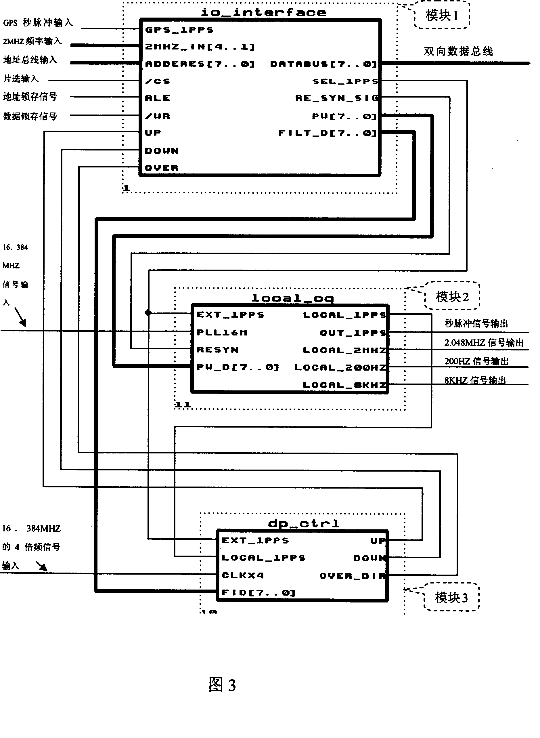 A clock adjustment algorithm based on minimum two multiplexing model