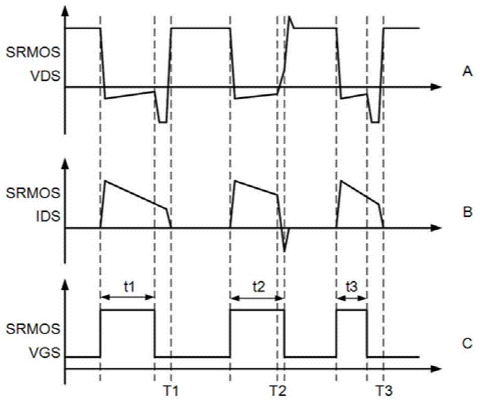 Synchronous rectification control method and control module of switching power supply