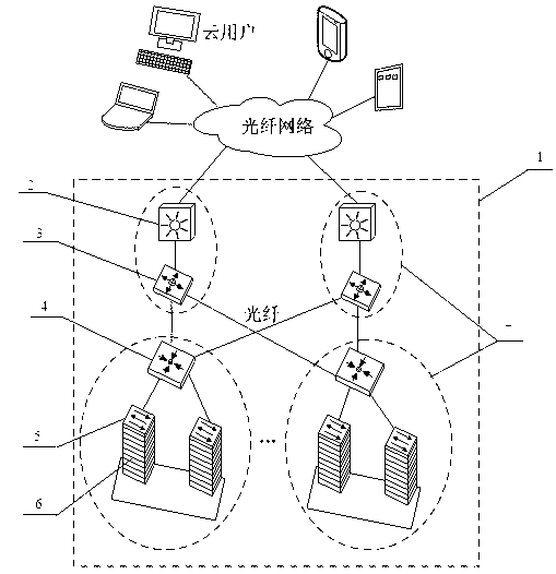 Extensible data center network architecture and implementation method