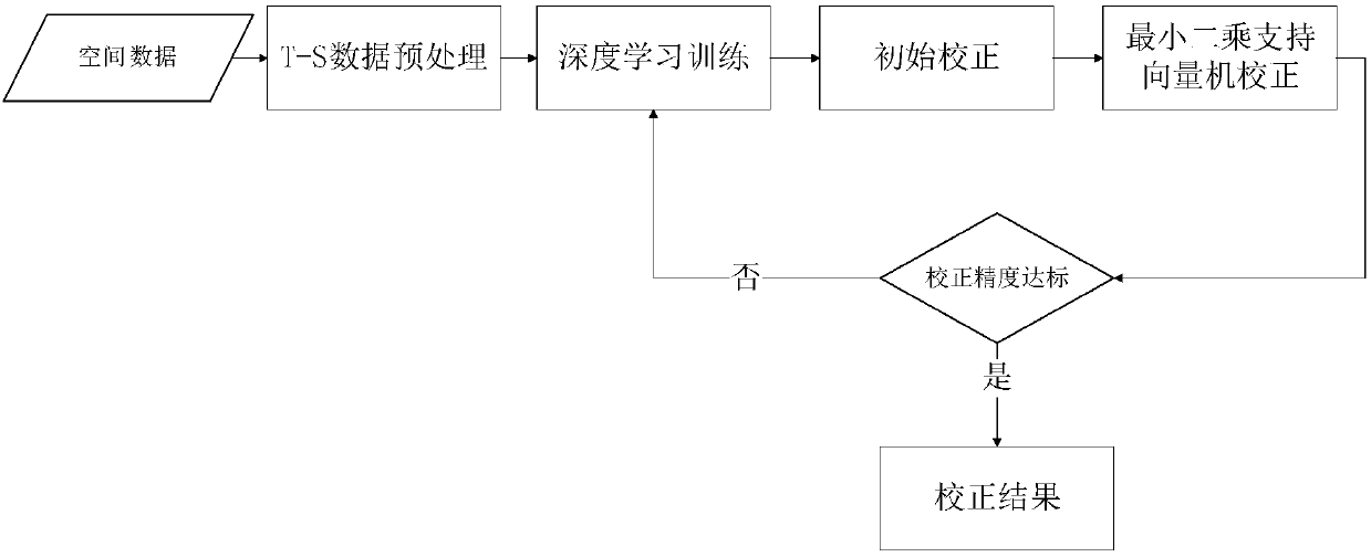 Correction method for tracking registration precision in an augmented reality system