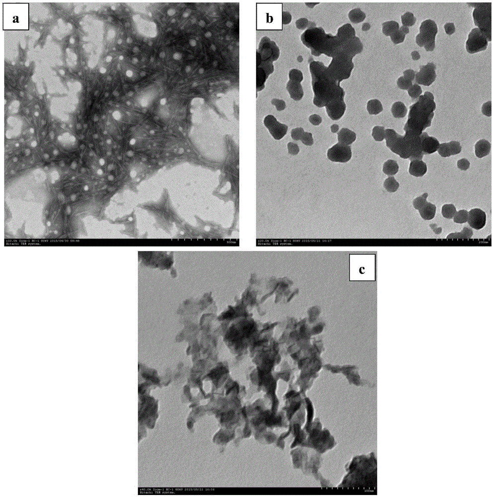 Nano-crystalline cellulose/layered double hydroxide composite membrane and preparation method