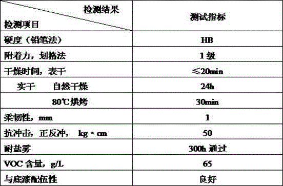 Water-based anticorrosive finish paint for vehicle plate springs and chassis