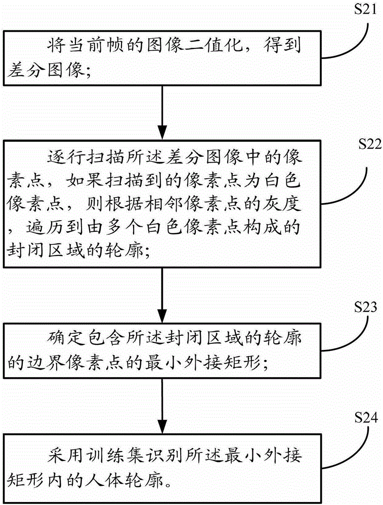 A method for detecting fighting behavior based on upper limb height