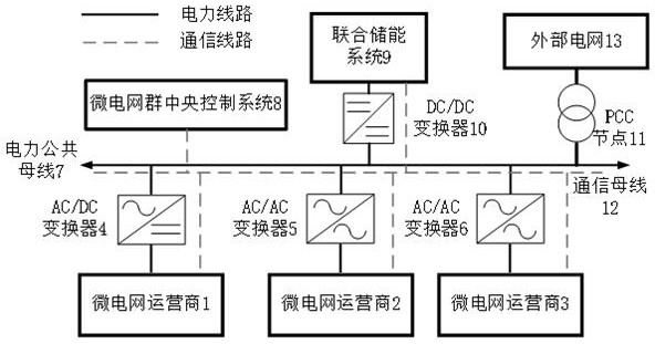 Capacity configuration and cost allocation method for combined energy storage system of multi-main-body micro-grid group