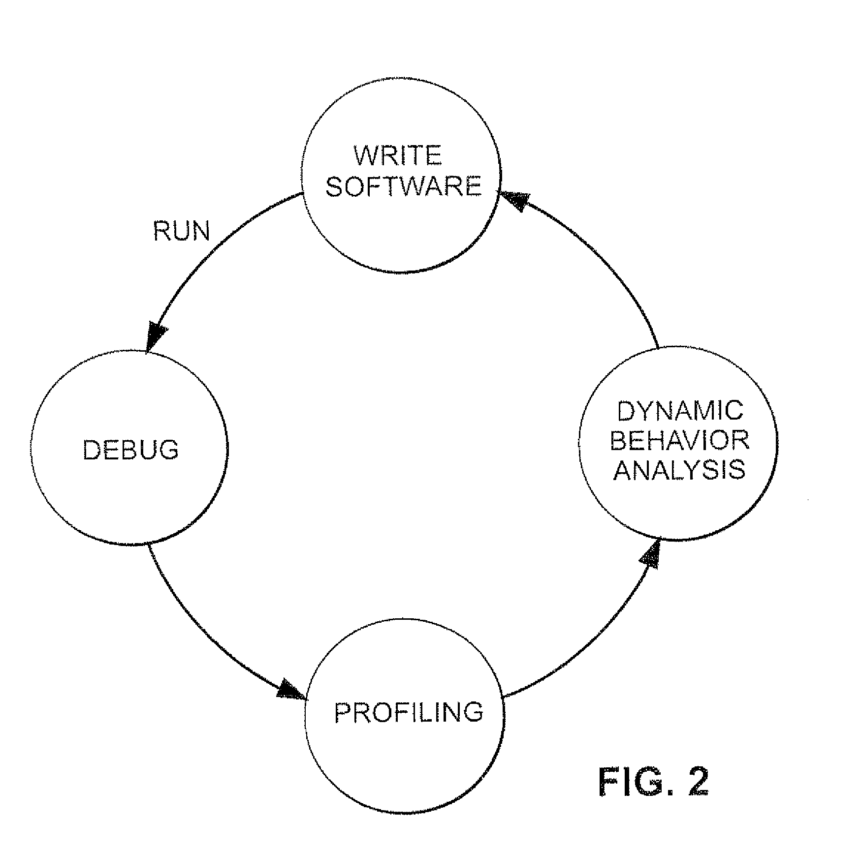 Method and apparatus for visualizing and interactively manipulating profile data