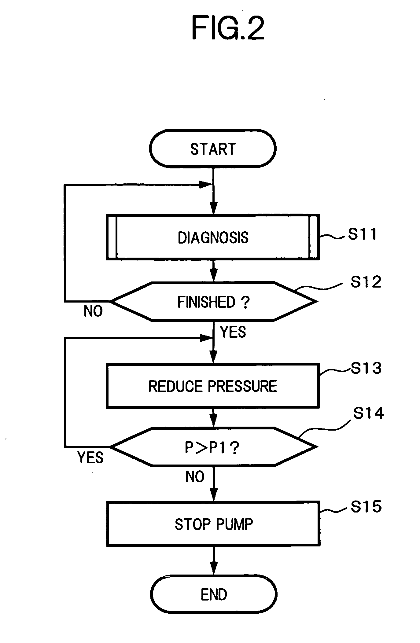 Fuel supply apparatus for and pressure control method of internal combustion engine