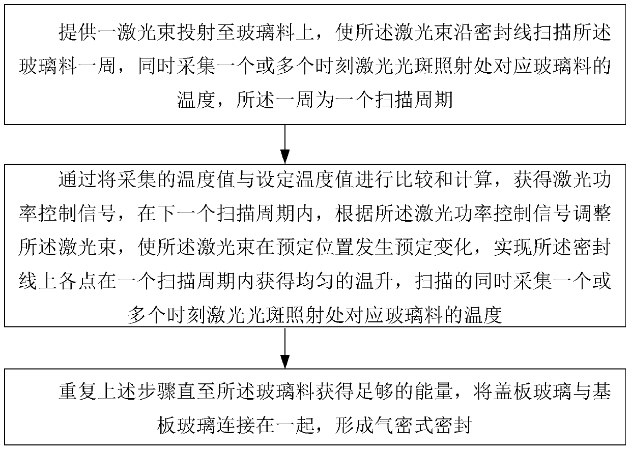 Quasi-synchronous laser packaging system and method