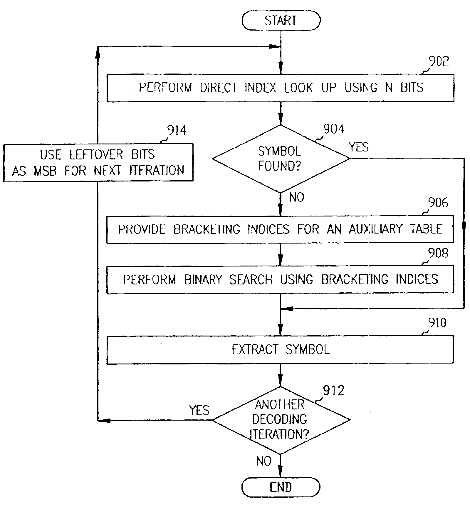 System and method for compressing data