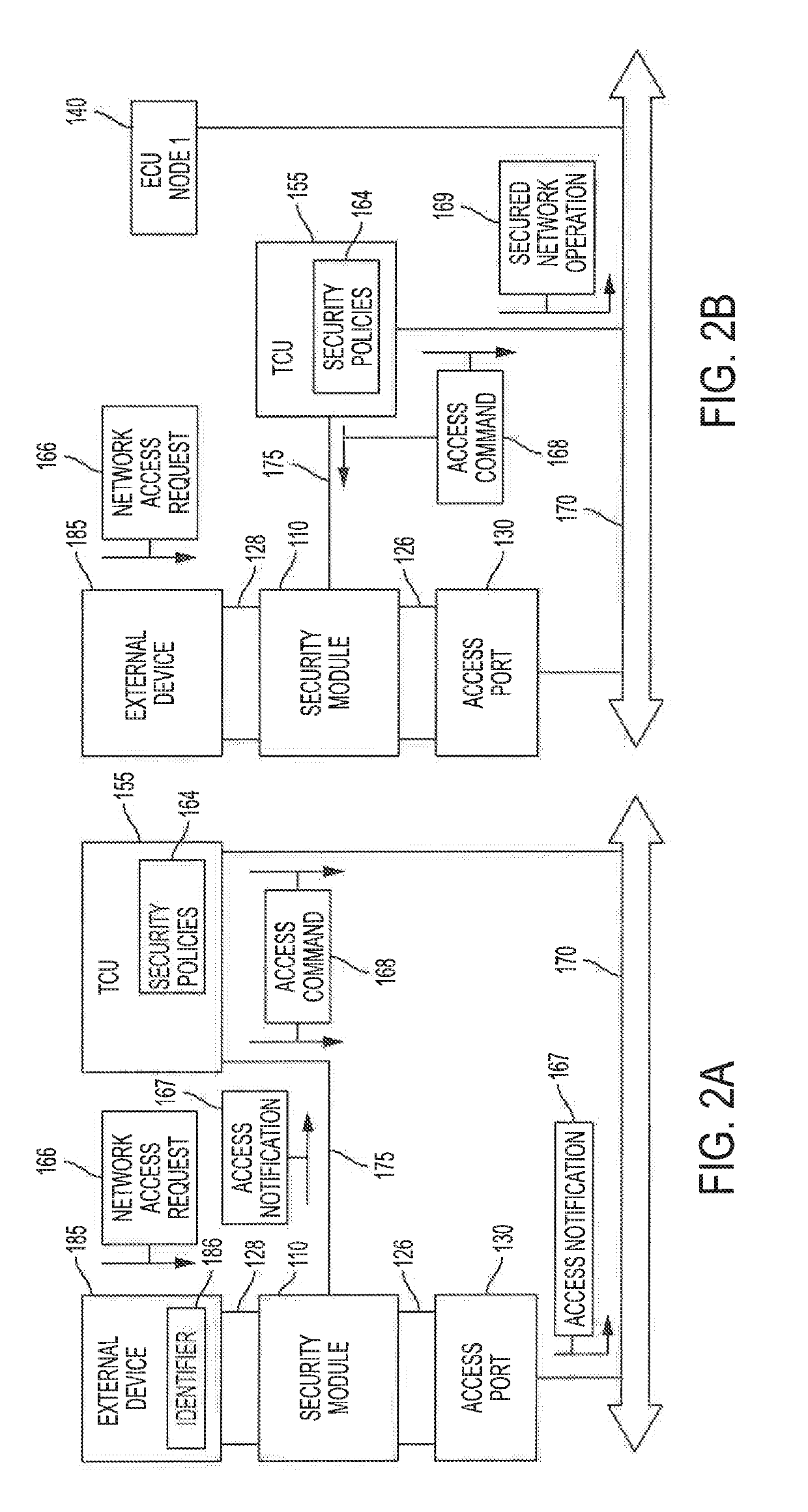 Systems and methods for securing an automotive controller network