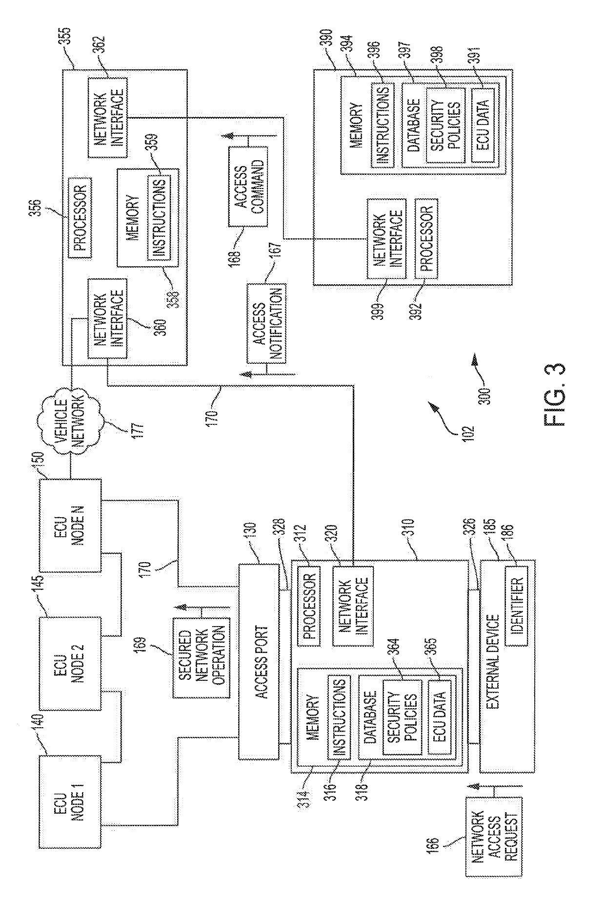 Systems and methods for securing an automotive controller network